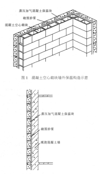 祁门蒸压加气混凝土砌块复合保温外墙性能与构造
